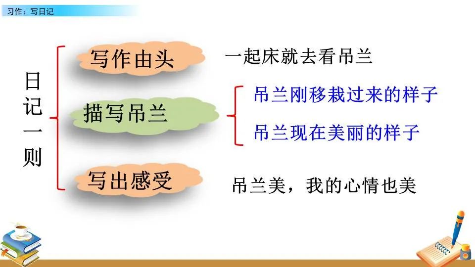 制定篮球交流计划以促进个人技能发展的方法_2