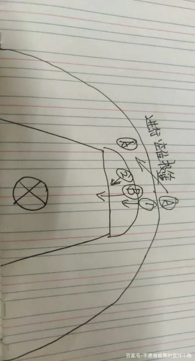 篮球训练英文术语大全_2